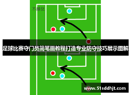 足球比赛守门员简笔画教程打造专业防守技巧展示图解